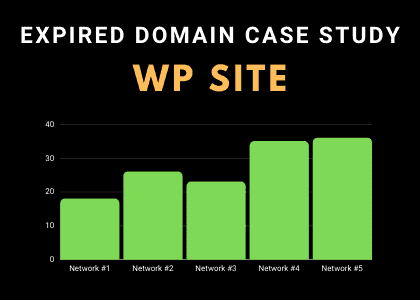 wp site case study
