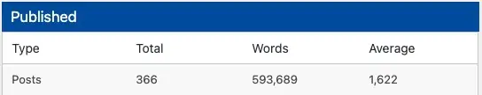word count for case study site