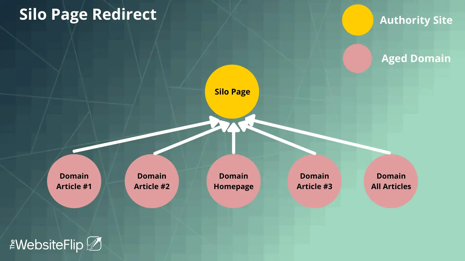 Silo Page Redirect