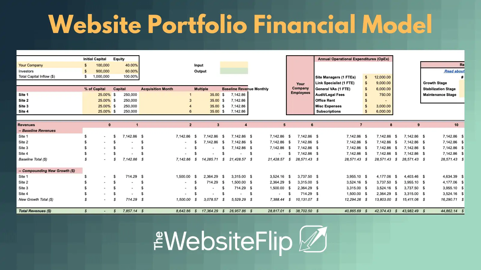 Website Portfolio Financial Model (1)