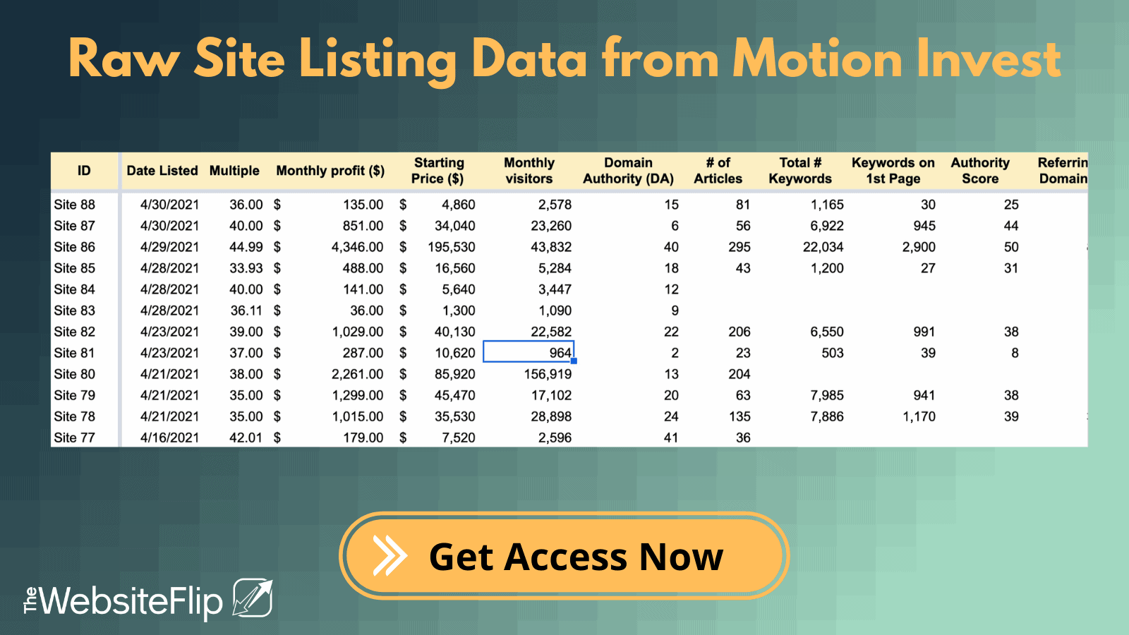 Site listing data from Motion Invest 1