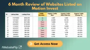 6-Month-Review-of-Websites-Listed-on-Motion-Invest