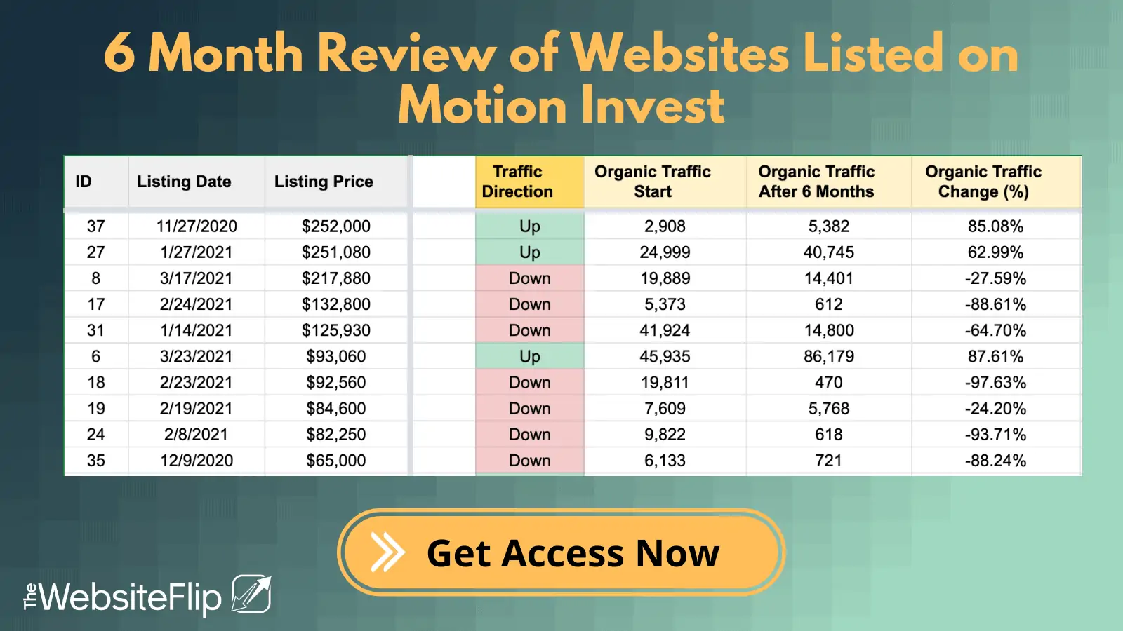 6 Month Review of Websites Listed on Motion Invest