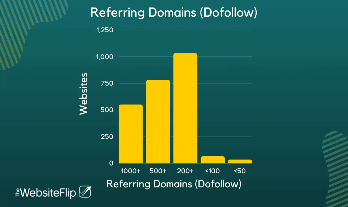 Mediavine Number of Referring Domains