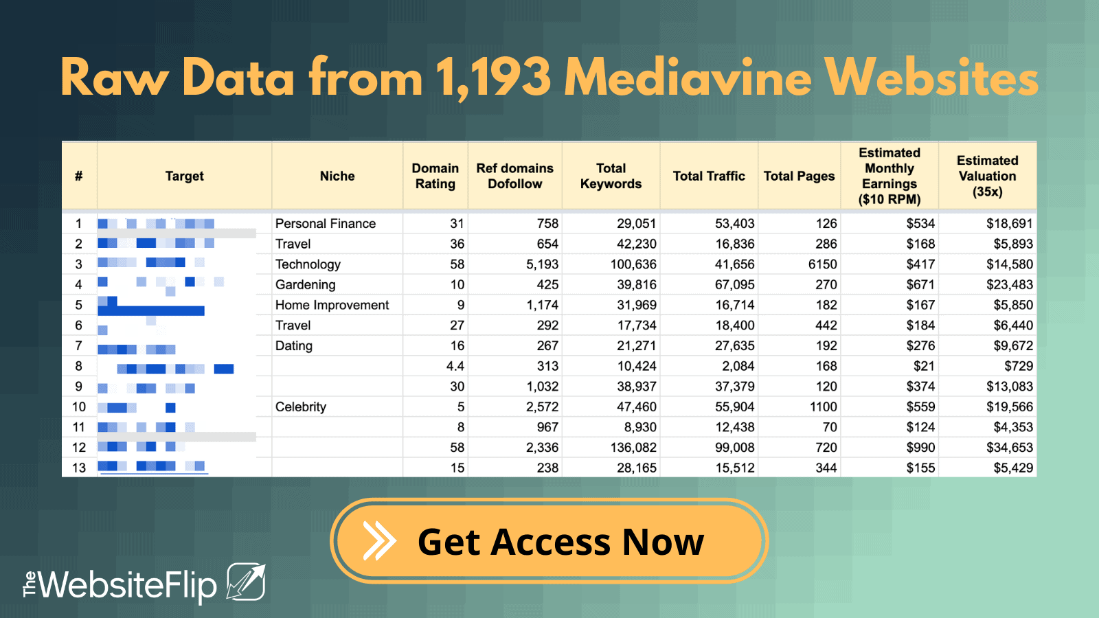 Raw Data from 1,193 Mediavine Websites