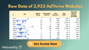 Adthrive Data Analysis