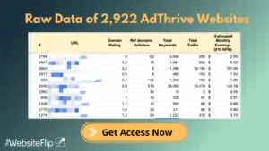 Adthrive Data Analysis