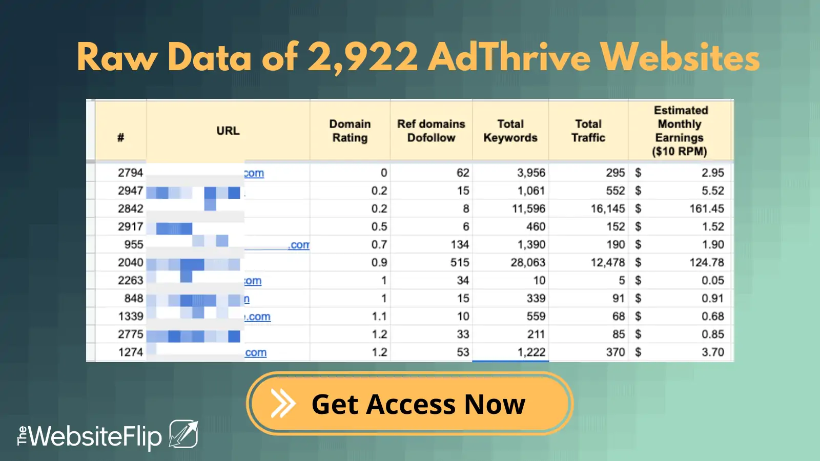 adthrive get access