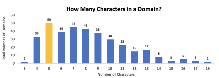 characters in domain 2021