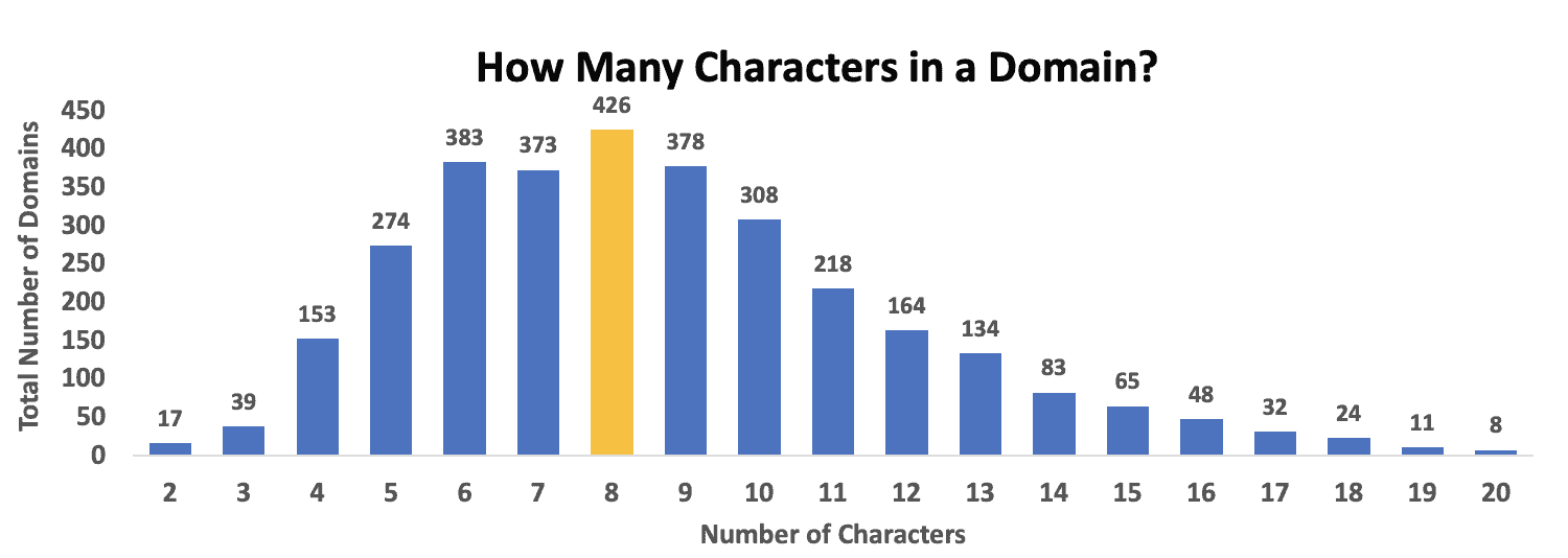 how many characters