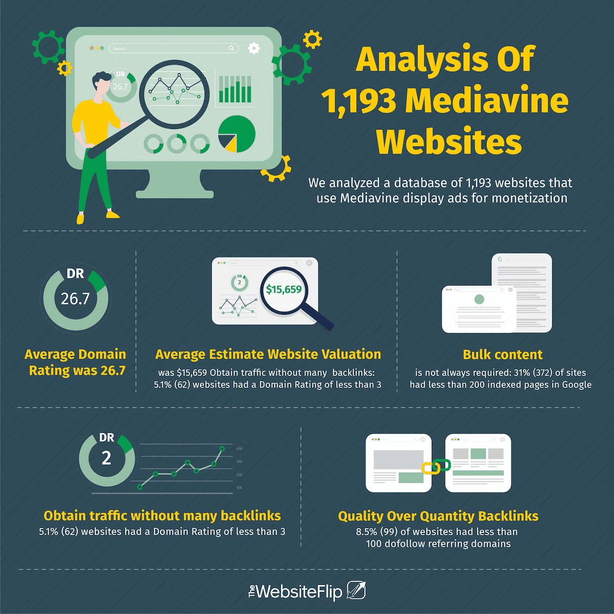 Summary of key findings from the data-driven mediavine analysis
