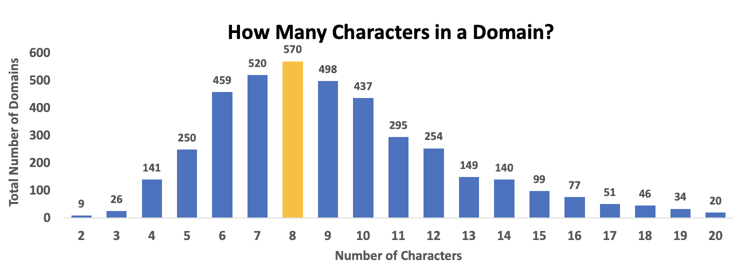 number of characters 1