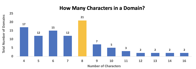 number of characters 2016