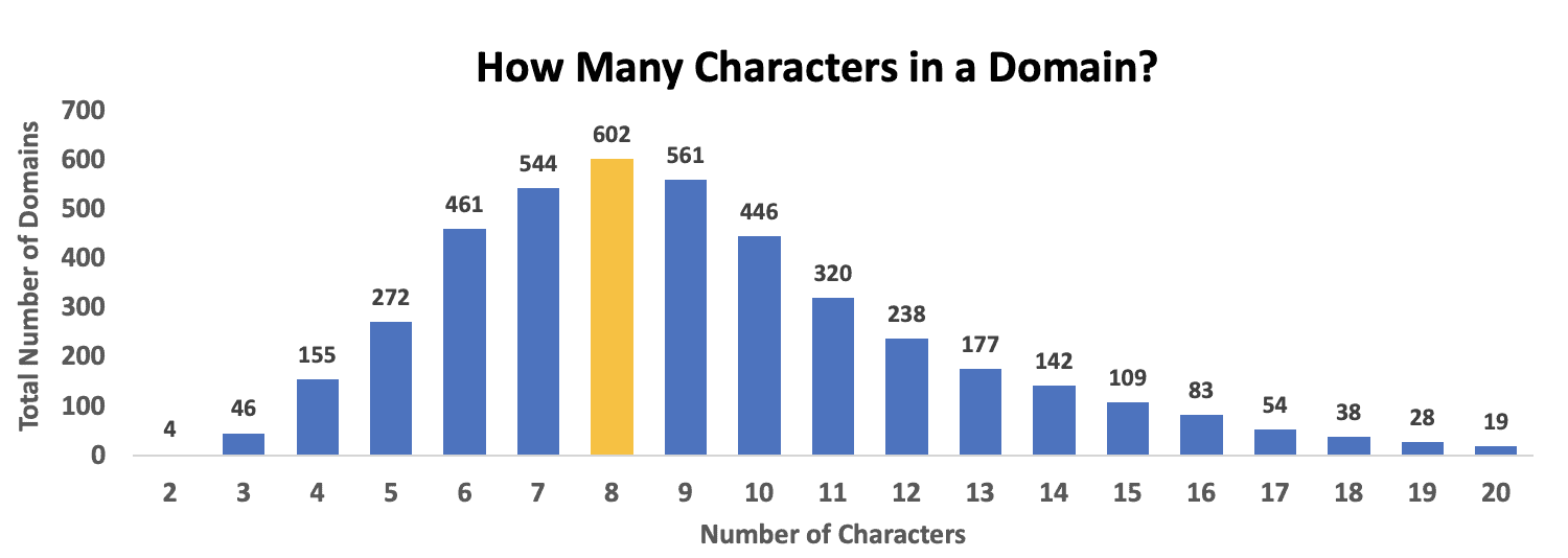 number of characters
