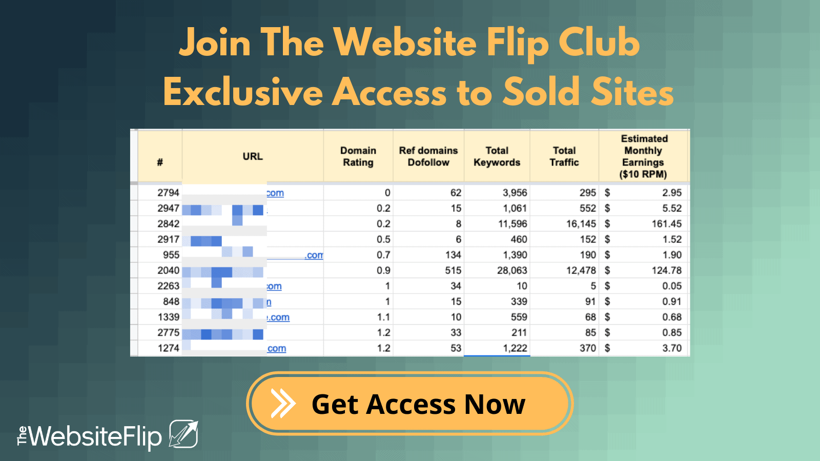 Exclusive Access to sold site data 1