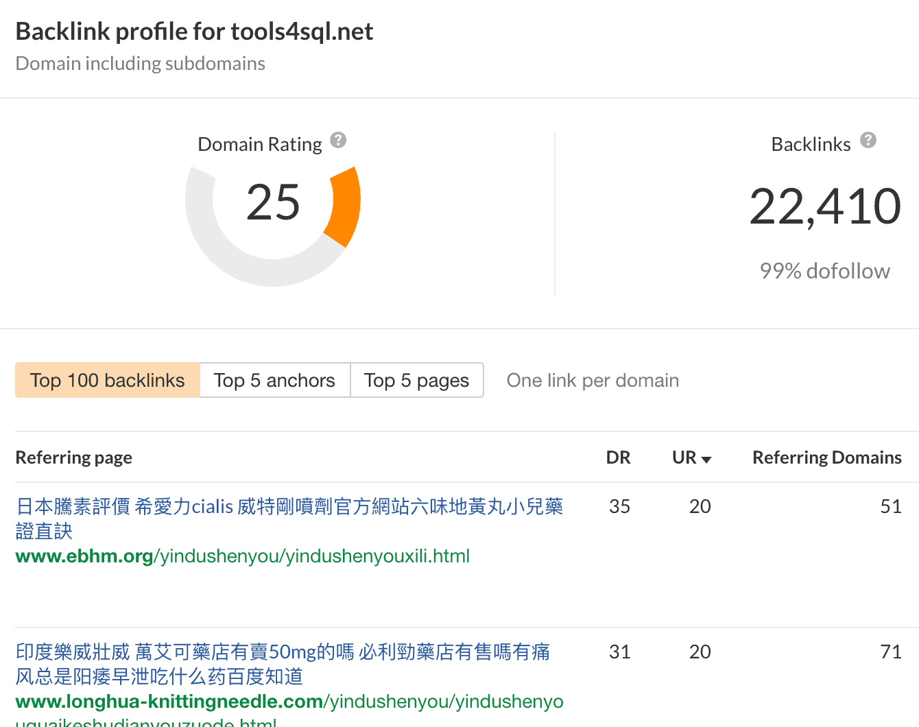 tools4sql backlink profile