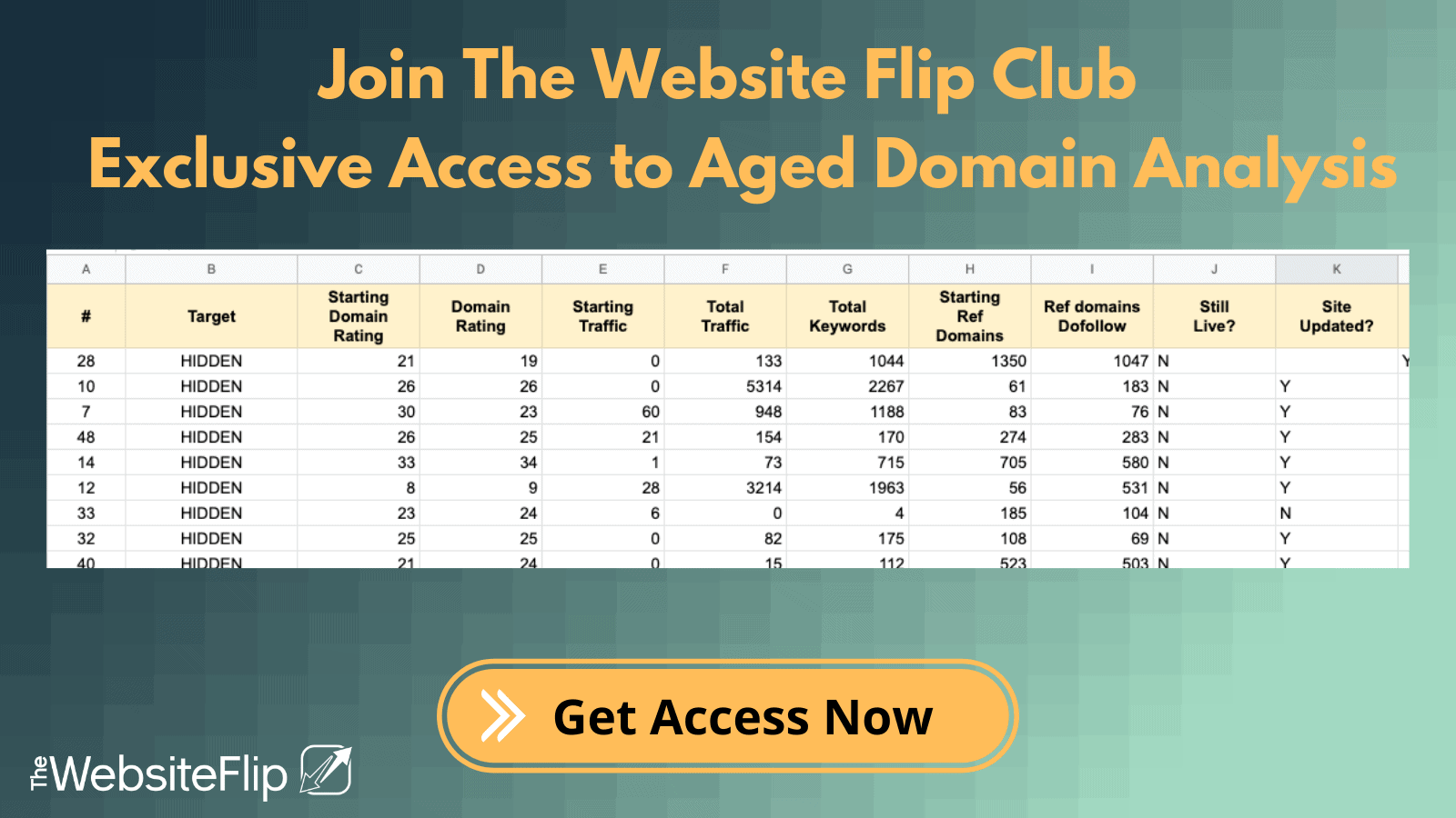 Exclusive Access to Aged Domain Analysis