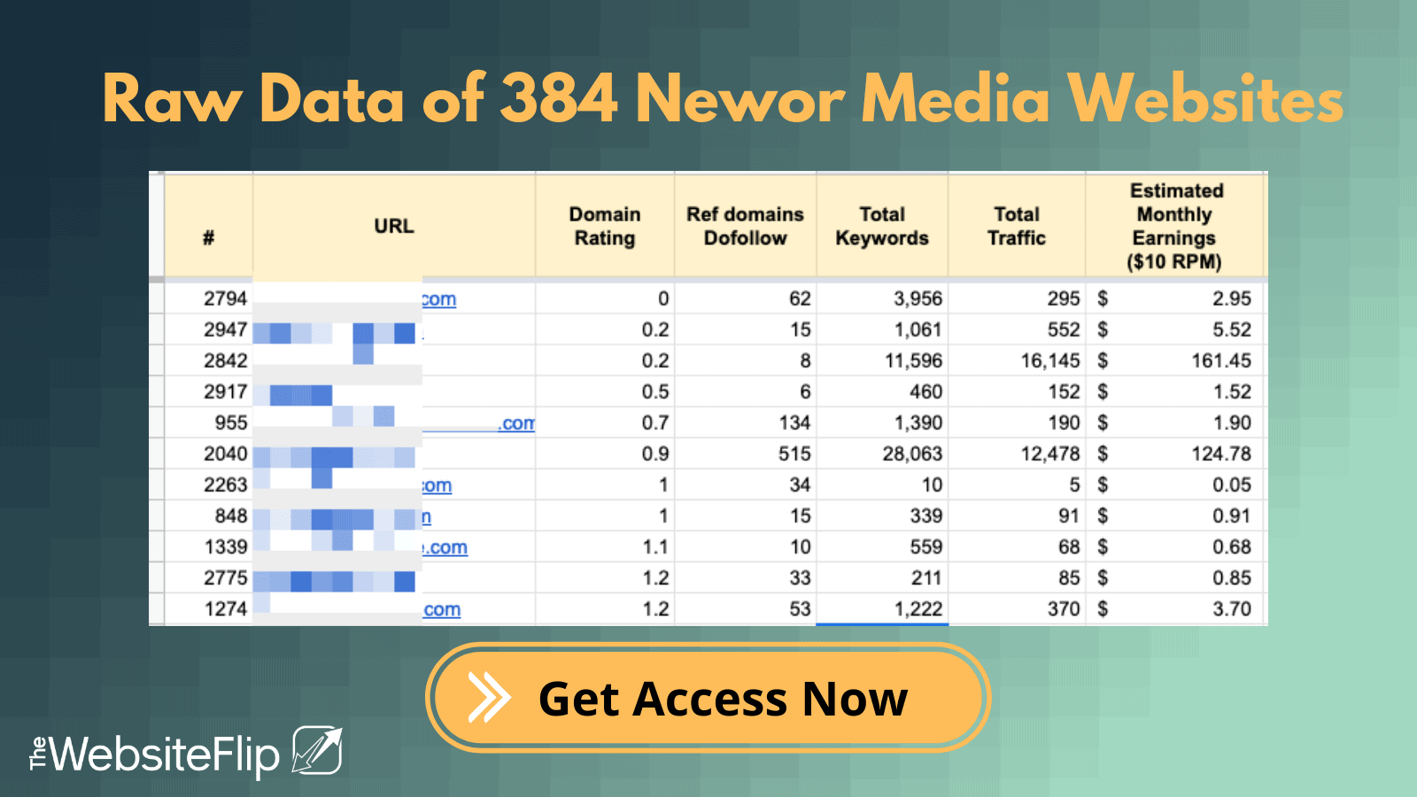 Raw Data of Newor Media Websites