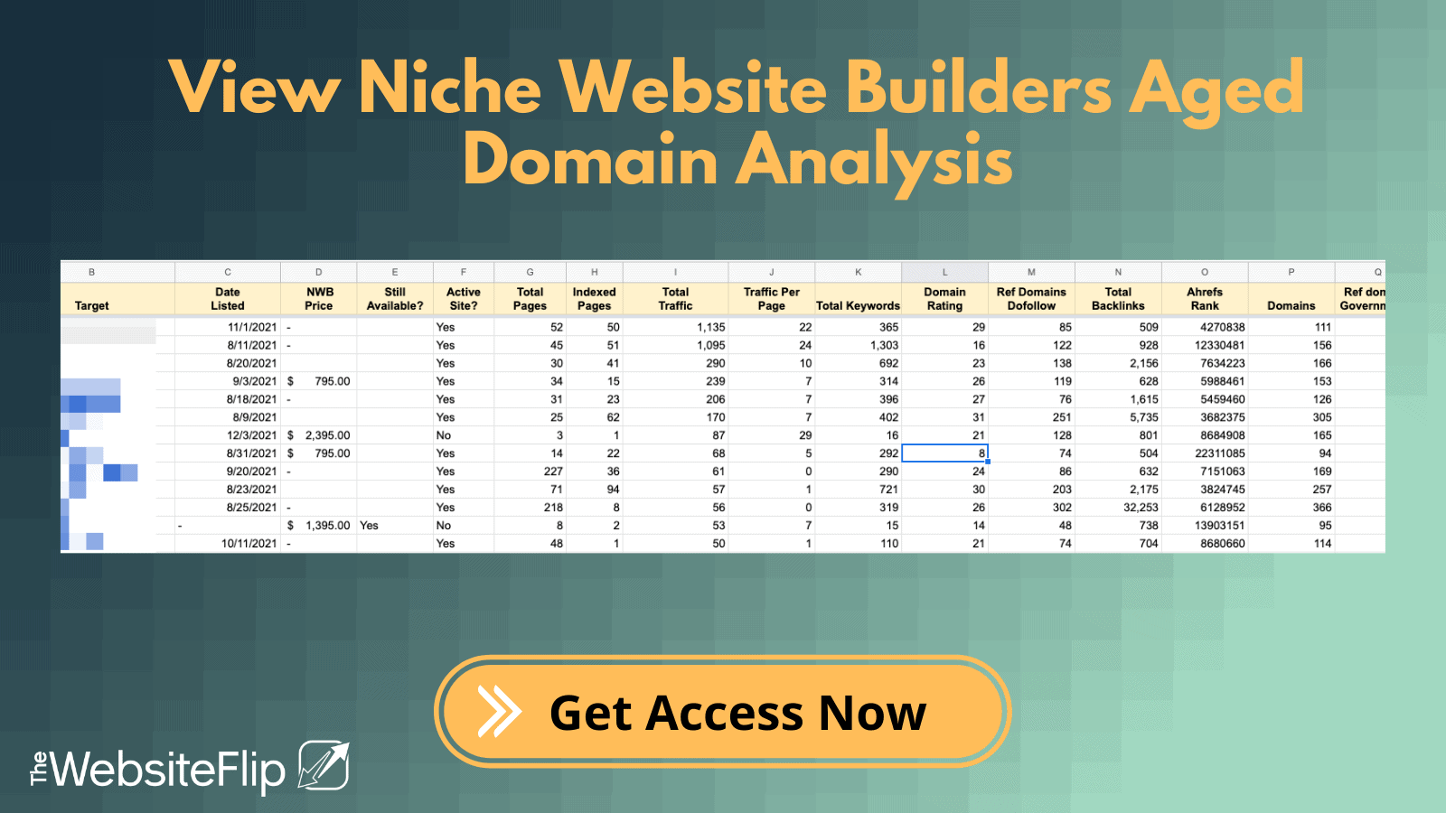 View Niche Website Builders Aged Domain Analysis